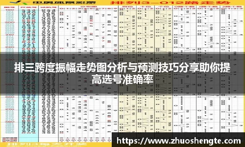 排三跨度振幅走势图分析与预测技巧分享助你提高选号准确率