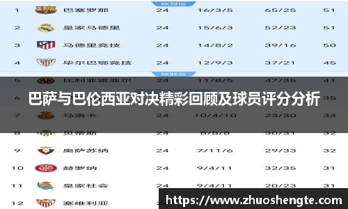 巴萨与巴伦西亚对决精彩回顾及球员评分分析